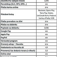Ihrysko.sk recenzia e-shopu
