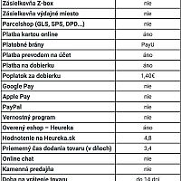 Ok-hracky.sk recenzia e-shopu