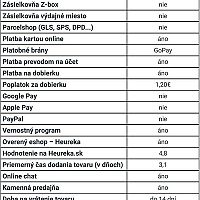 Originalnehracky.sk recenzie e-shopu