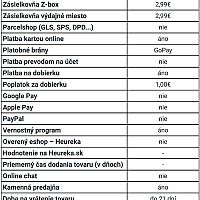 Dracik.sk recenzia e-shopu