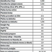 Krajina-deti.sk recenzia e-shopu